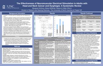 The Effectiveness of Neuromuscular Electrical Stimulation in Adults with Head and Neck Cancer and Dysphagia: A Systematic Review thumbnail