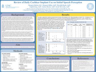 Review of Daily Cochlear Implant Use on Initial Speech Perception thumbnail
