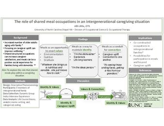 The role of shared meal occupations in an intergenerational caregiving situation thumbnail