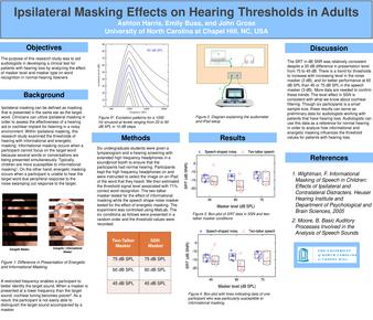 Ipsilateral Masking Effects on Hearing Thresholds in Adults thumbnail