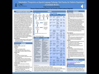 Stakeholders’ Perspectives on Speech-Language Pathology Tele-Practice for Pediatric Populations: A Systematic Review thumbnail