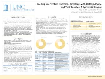 Feeding Intervention Outcomes for Infants with Cleft Lip/Palate and Their Families: A Systematic Review thumbnail