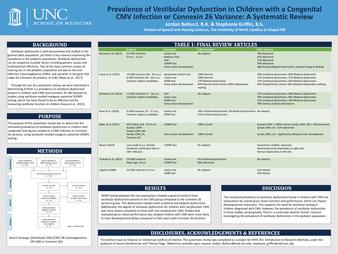 Prevalence of Vestibular Dysfunction in Children with a Congenital CMV Infection or Connexin 26 Variance: A Systematic Review thumbnail