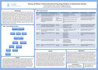 Theory of Mind in Deaf and Hard of Hearing Children: A Systematic Review thumbnail