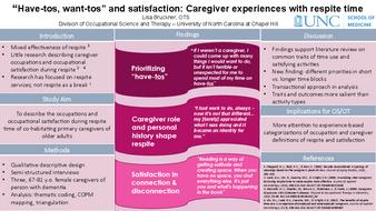 Have-tos, want-tos and satisfaction: Caregiver experiences with respite time
