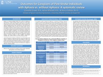 Outcomes for caregivers of post-stroke individuals with aphasia vs. without aphasia: A systematic review thumbnail