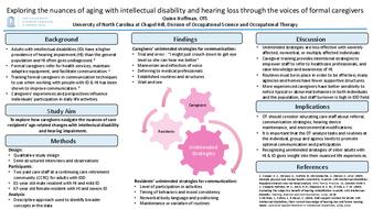 Exploring the nuances of aging with intellectual disability and hearing loss through the voices of formal caregivers