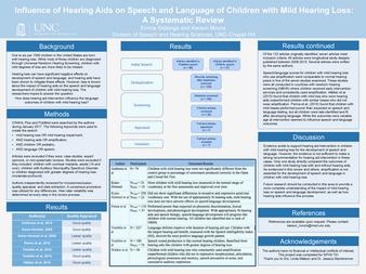 Influence of Hearing Aids on Speech and Language of Children with Mild Hearing Loss: A Systematic Review thumbnail