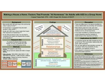 Making a House a Home: Factors That Promote “At Homeness” for Adults with ASD in a Group Home thumbnail