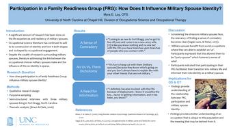 Participation in a Family Readiness Group (FRG): How Does It Influence Military Spouse Identity? thumbnail