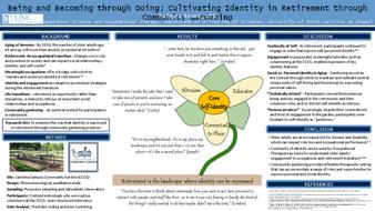 Being and Becoming through Doing: Cultivating Identity in Retirement through Community Gardening