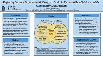Exploring Sensory Experiences & Caregiver Strain in Parents with a Child with ASD: A Secondary Data Analysis thumbnail