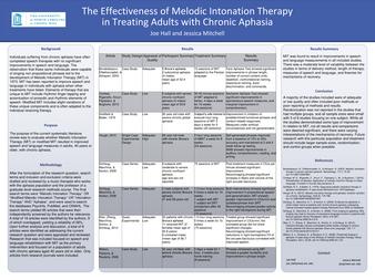 The Effectiveness of Melodic Intonation Therapy in Treating Adults with Chronic Aphasia thumbnail