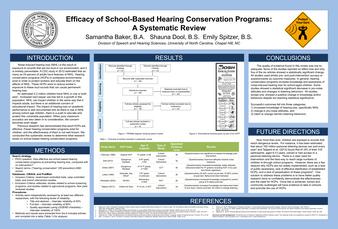 Efficacy of School-­Based Hearing Conservation Programs: A Systematic Review thumbnail