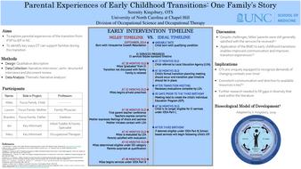 Parental Experiences of Early Childhood Transitions: One Family’s Story thumbnail