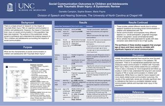 Social Communication Outcomes in Children and Adolescents with Traumatic Brain Injury: A Systematic Review thumbnail