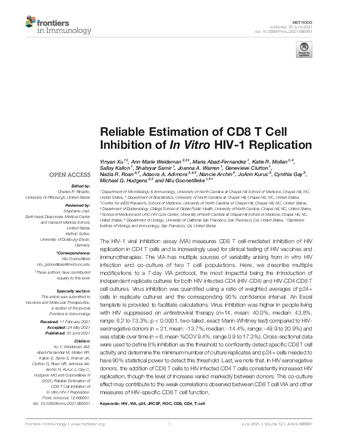 Reliable Estimation of CD8 T Cell Inhibition of In Vitro HIV-1 Replication