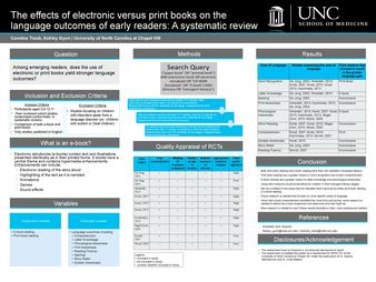 The effects of electronic versus print books on the language outcomes of early readers: A systematic review thumbnail