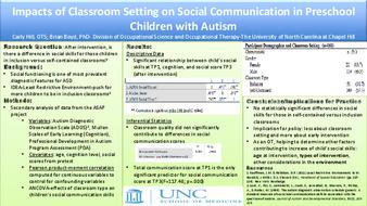 Impacts of Classroom Setting on Social Communication in Preschool Children with Autism thumbnail