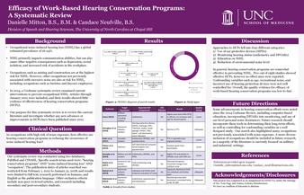 Efficacy of Work-Based Hearing Conservation Programs: A Systematic Review thumbnail