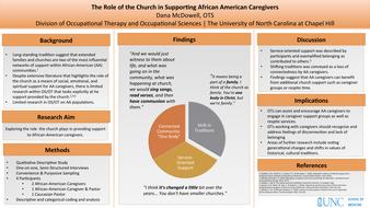 The role of the church in supporting African American caregivers thumbnail