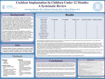 Cochlear Implantation In Children Under 12 Months: A Systematic Review thumbnail
