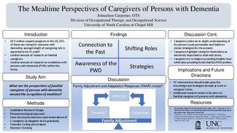 The Mealtime Perspectives of Caregivers of Persons with Dementia thumbnail