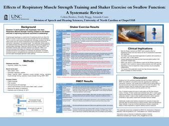 Effects of Respiratory Muscle Strength Training and Shaker Exercise on Swallow Function: A Systematic Review thumbnail