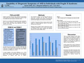 Variability of Diagnostic Symptoms of ASD in Individuals with Fragile X Syndrome thumbnail