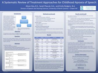 A Systematic Review of Treatment Approaches for Childhood Apraxia of Speech thumbnail